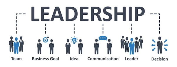Business Management Leadership