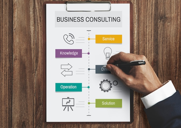 The Business Consultant's Role in Operational Excellence