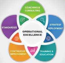 Operation Excellence Program in Ahmedabad