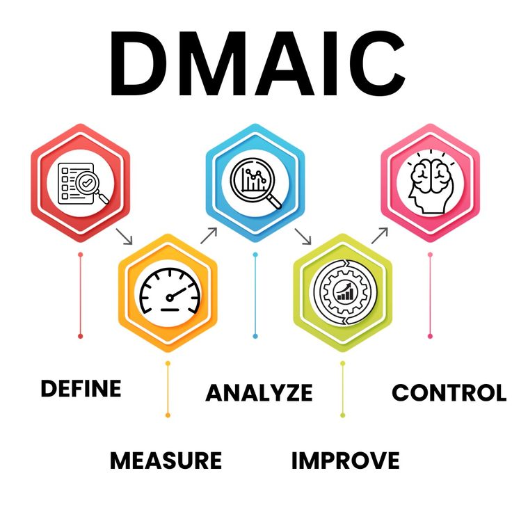 The DMAIC Execution Approach Used by D&V Business Consulting