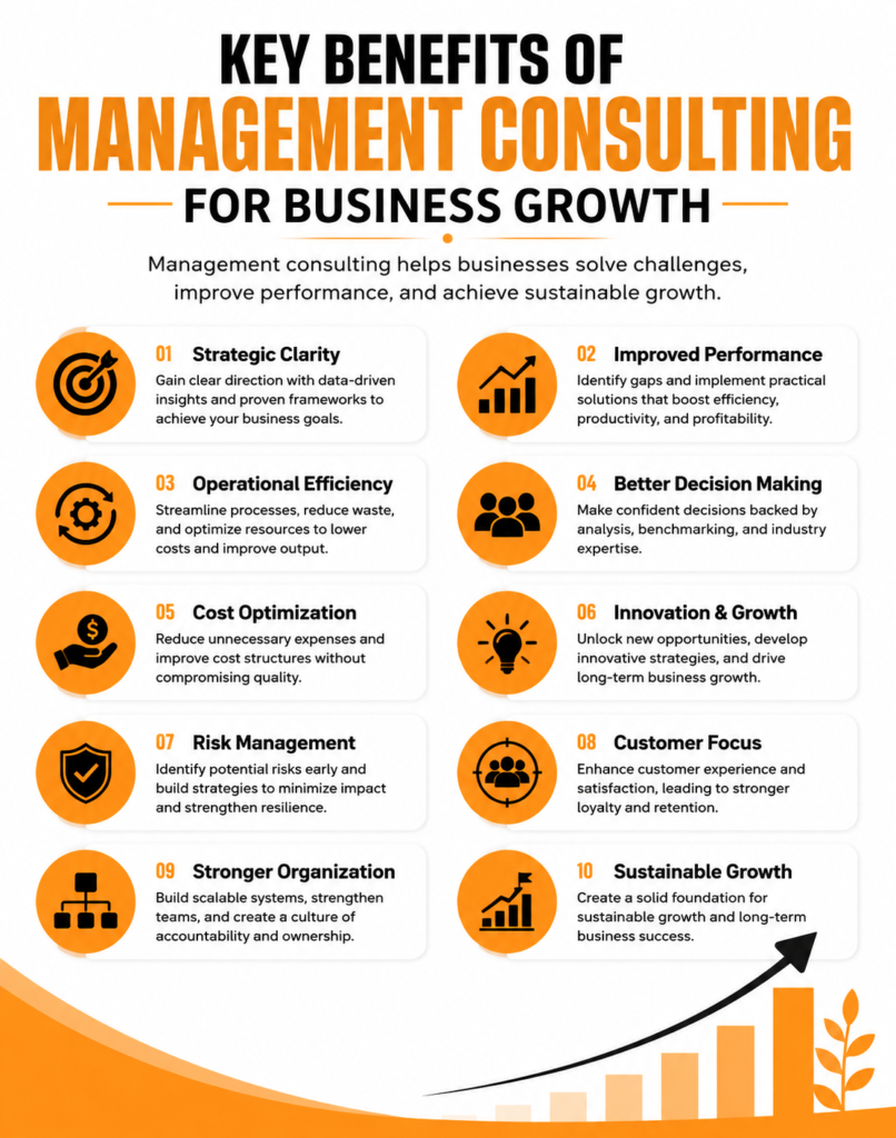 Key Benefits of Management Consulting for Business Growth