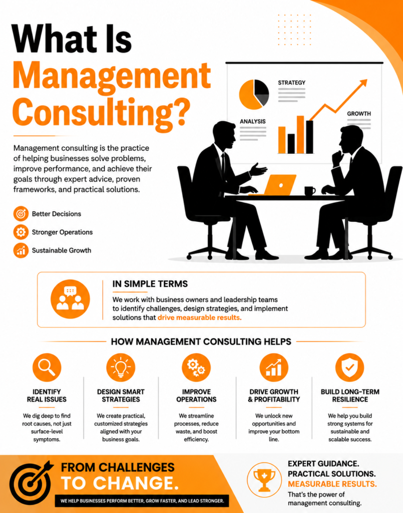 Management Consulting