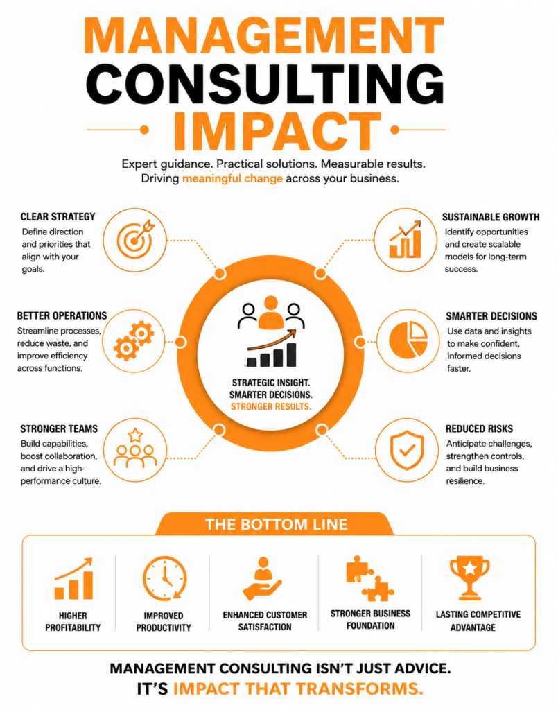 Management Consulting Impact