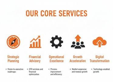 OUR CORE SERVICES