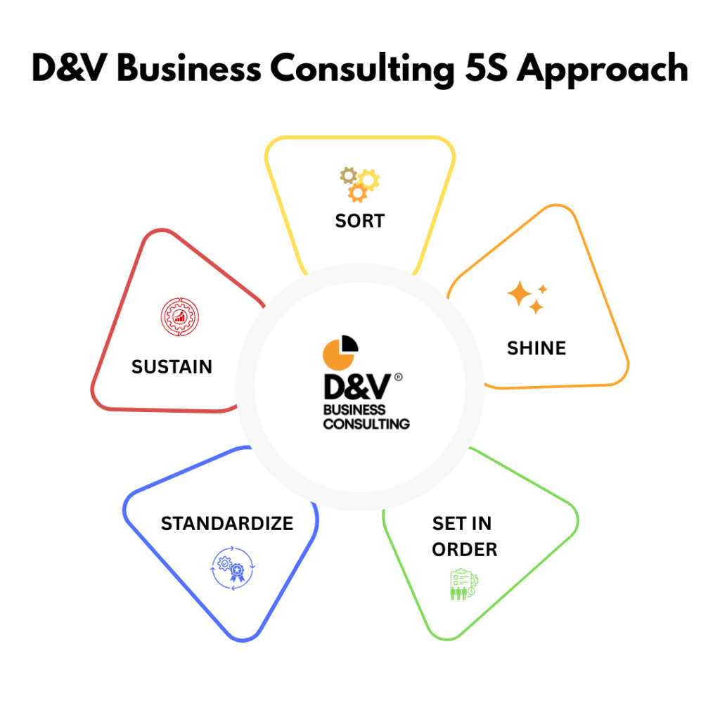 Scale Your Business with the Right Growth Strategy