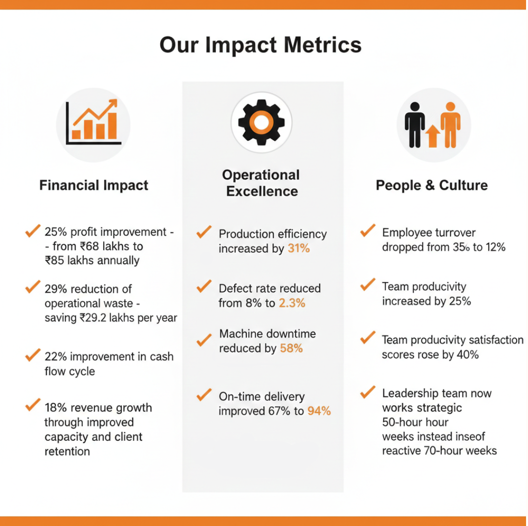 The Results (After 8 Months)
