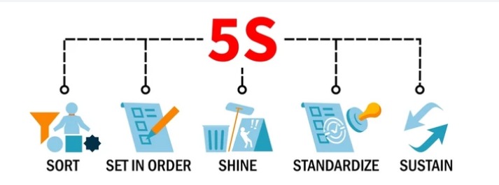 5S Implementation