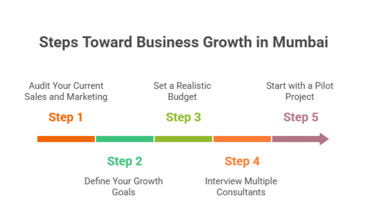 Your First Steps Toward Business Growth in Mumbai