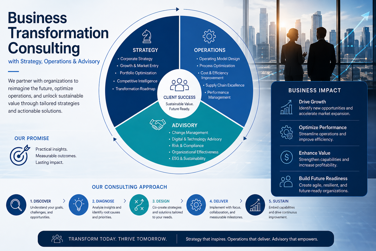 Business Transformation Consulting with Strategy, Operations & Advisory