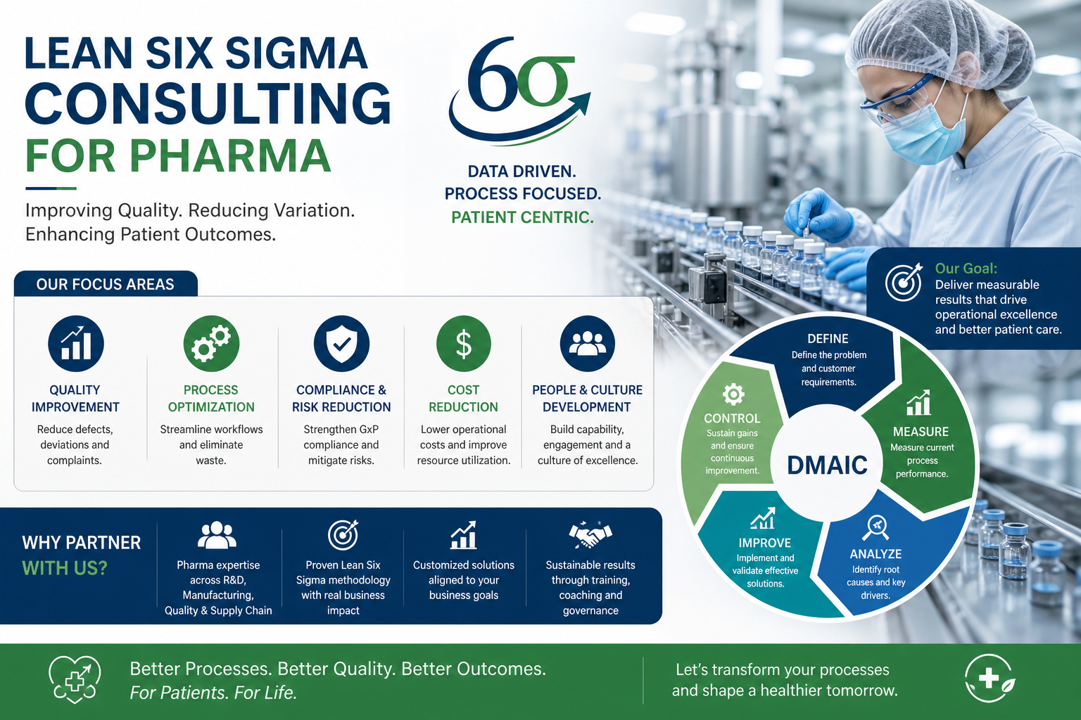 Lean Six Sigma Consulting for Pharma