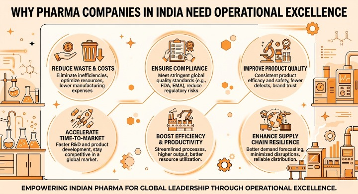 Why Pharma Companies in India Need Operational Excellence