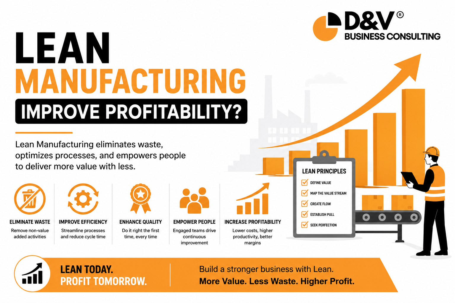 Lean Manufacturing Improve Profitability