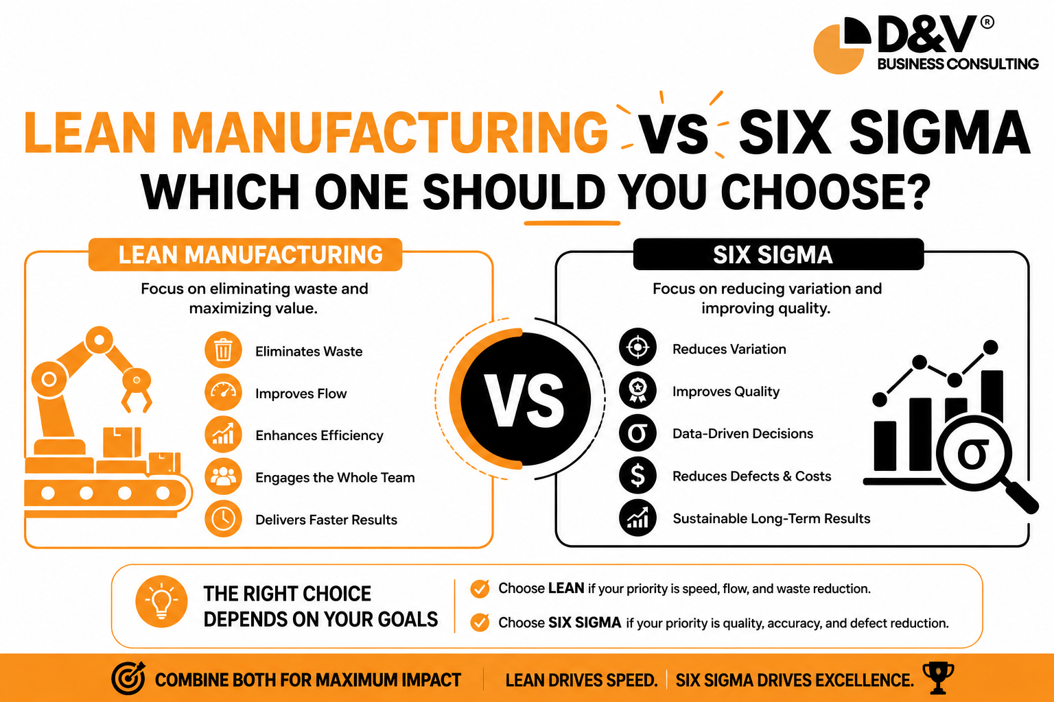 Lean Manufacturing vs Six Sigma Which One Should You Choose