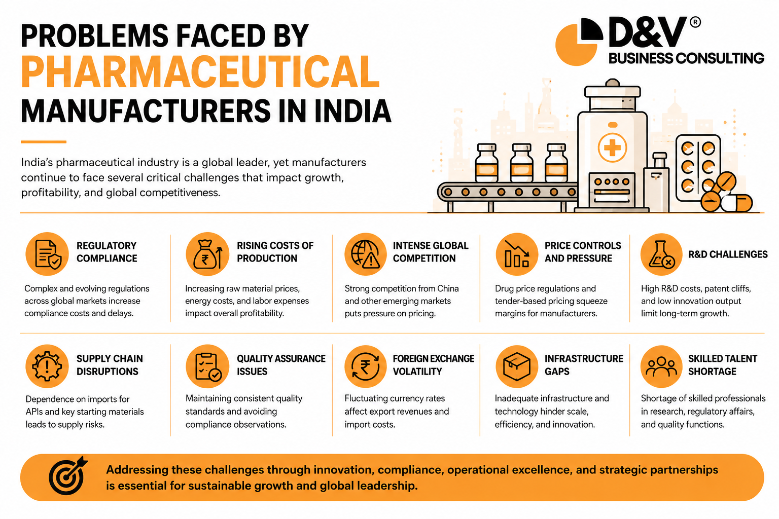 Problems Faced by Pharmaceutical Manufacturers in India