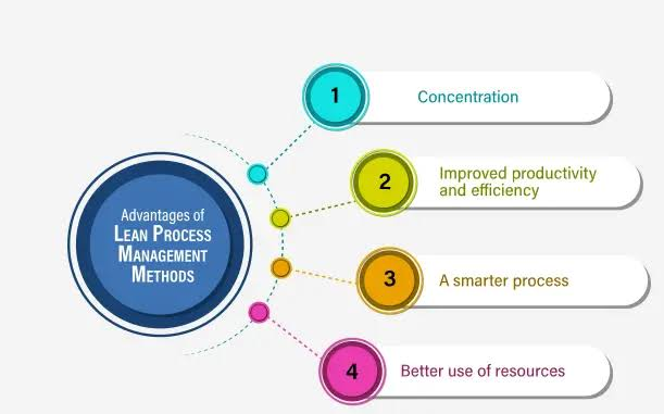 Core advantages of implementing lean process management