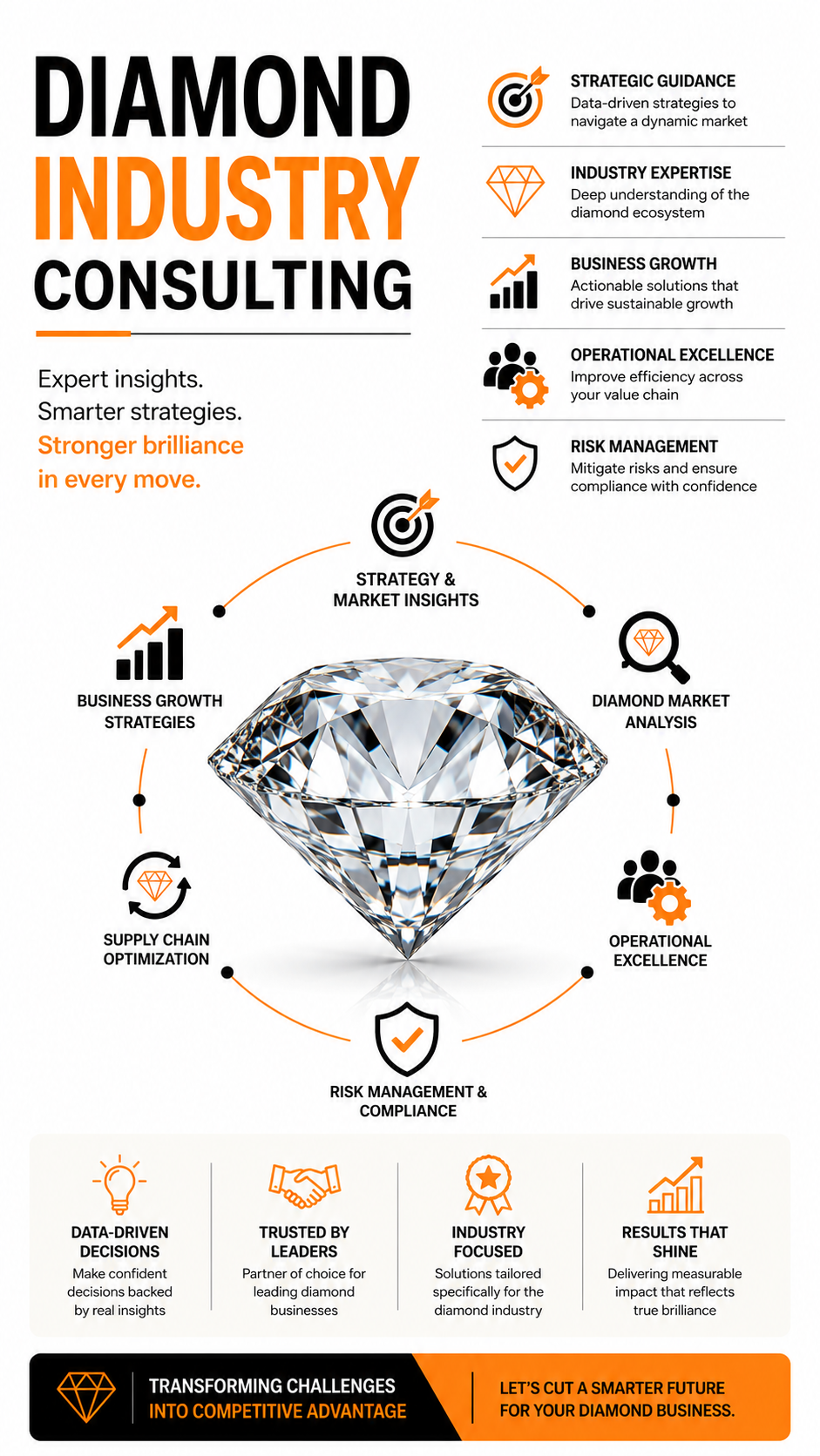 Diamond Industry Consulting in India
