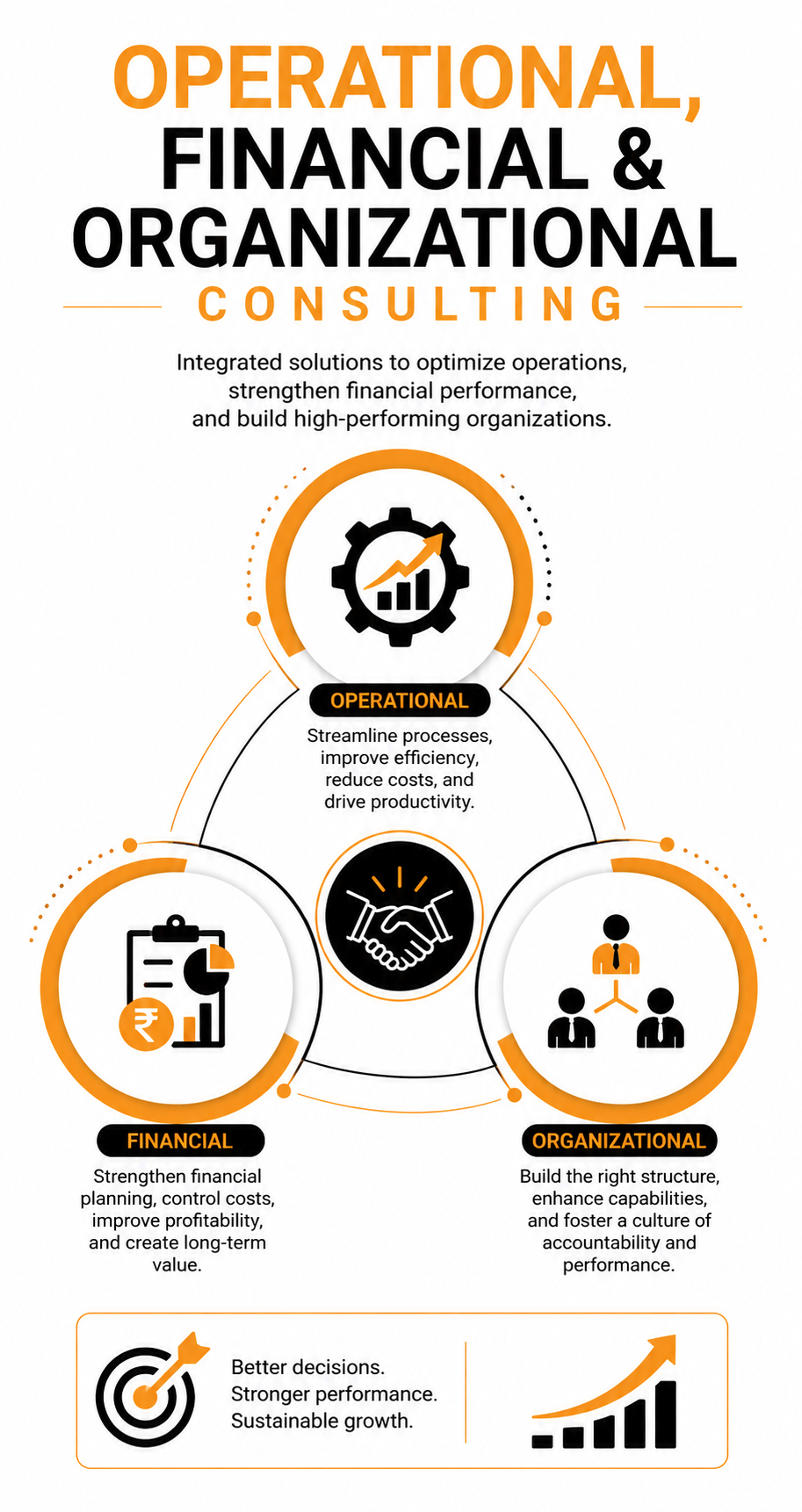 Operational, Financial & Organizational Consulting