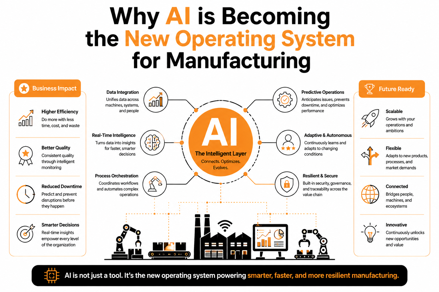 Why AI is Becoming the New Operating System for Manufacturing