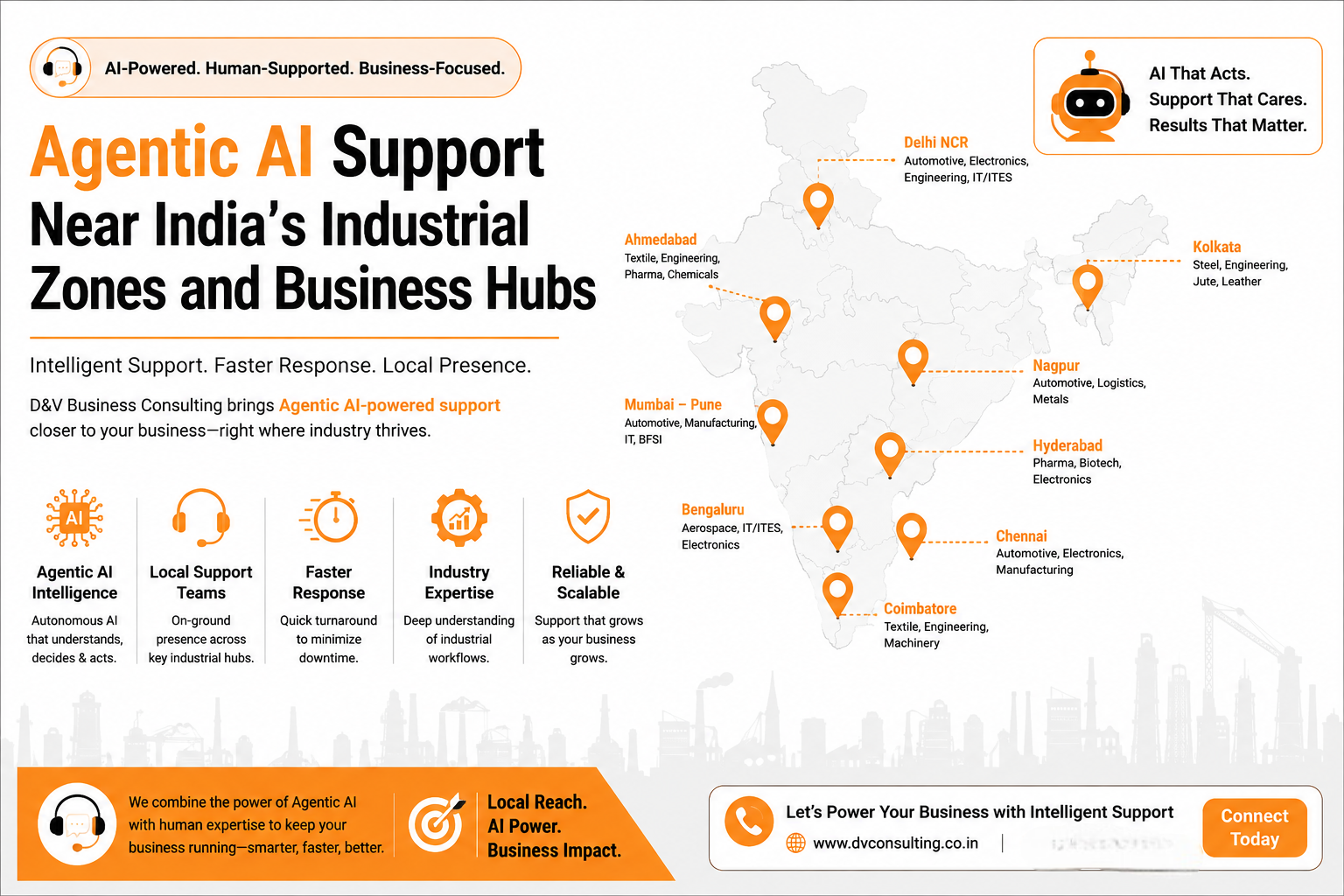 Agentic AI Support Near India's Industrial Zones and Business Hubs