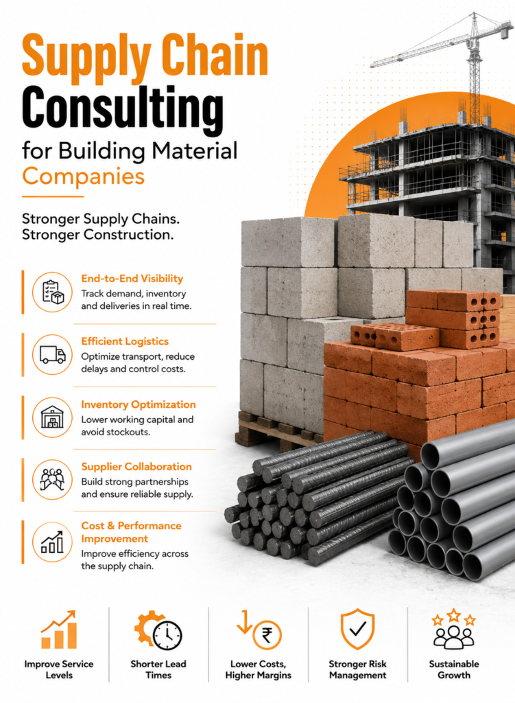 Supply Chain Consulting for Building Material Companies