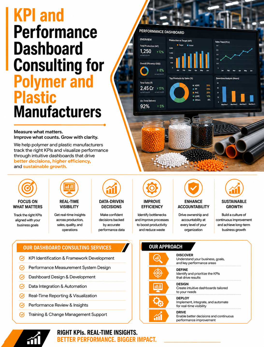 KPI and Performance Dashboard Consulting for Polymer and Plastic Manufacturers