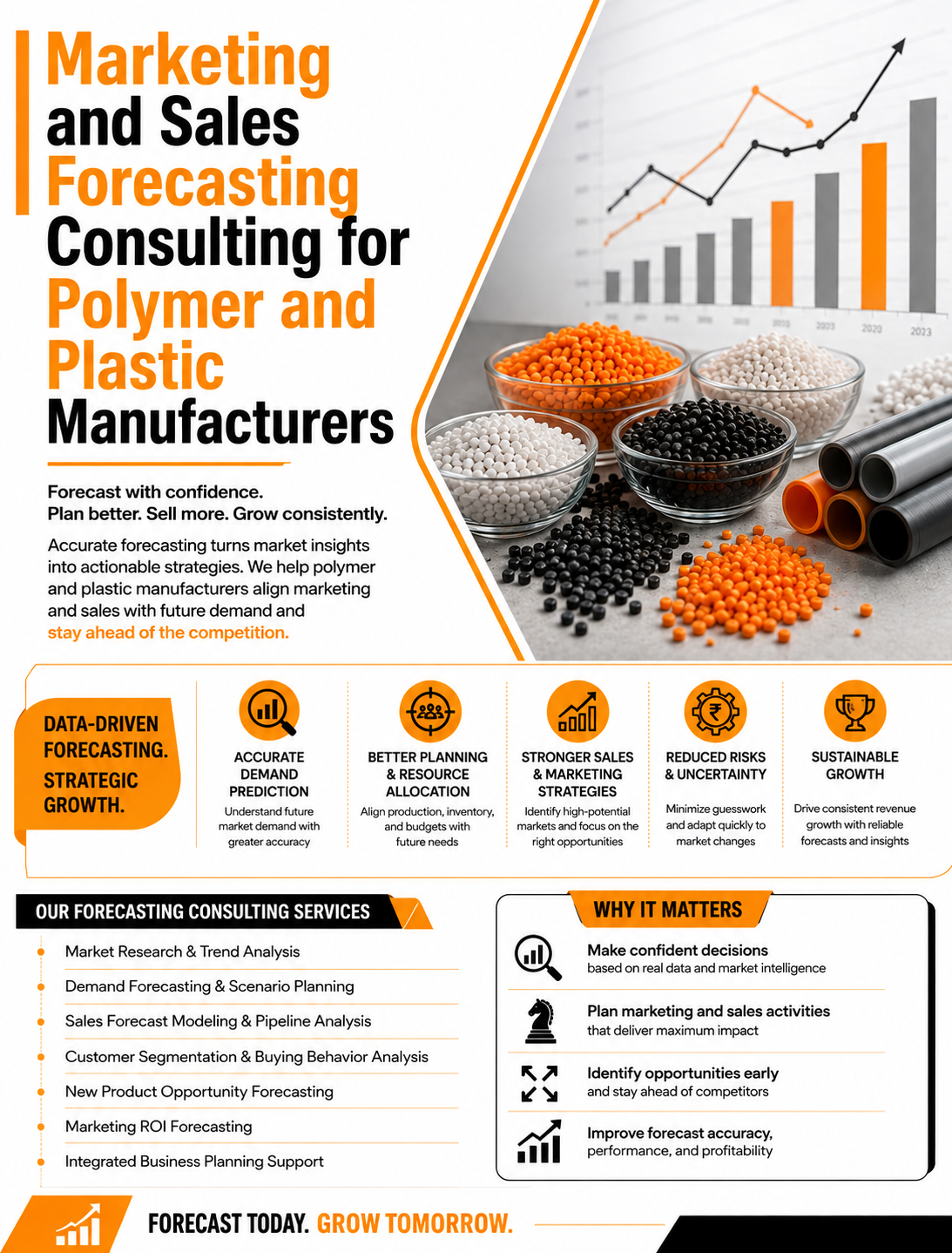 Marketing and Sales Forecasting Consulting for Polymer and Plastic Manufacturers