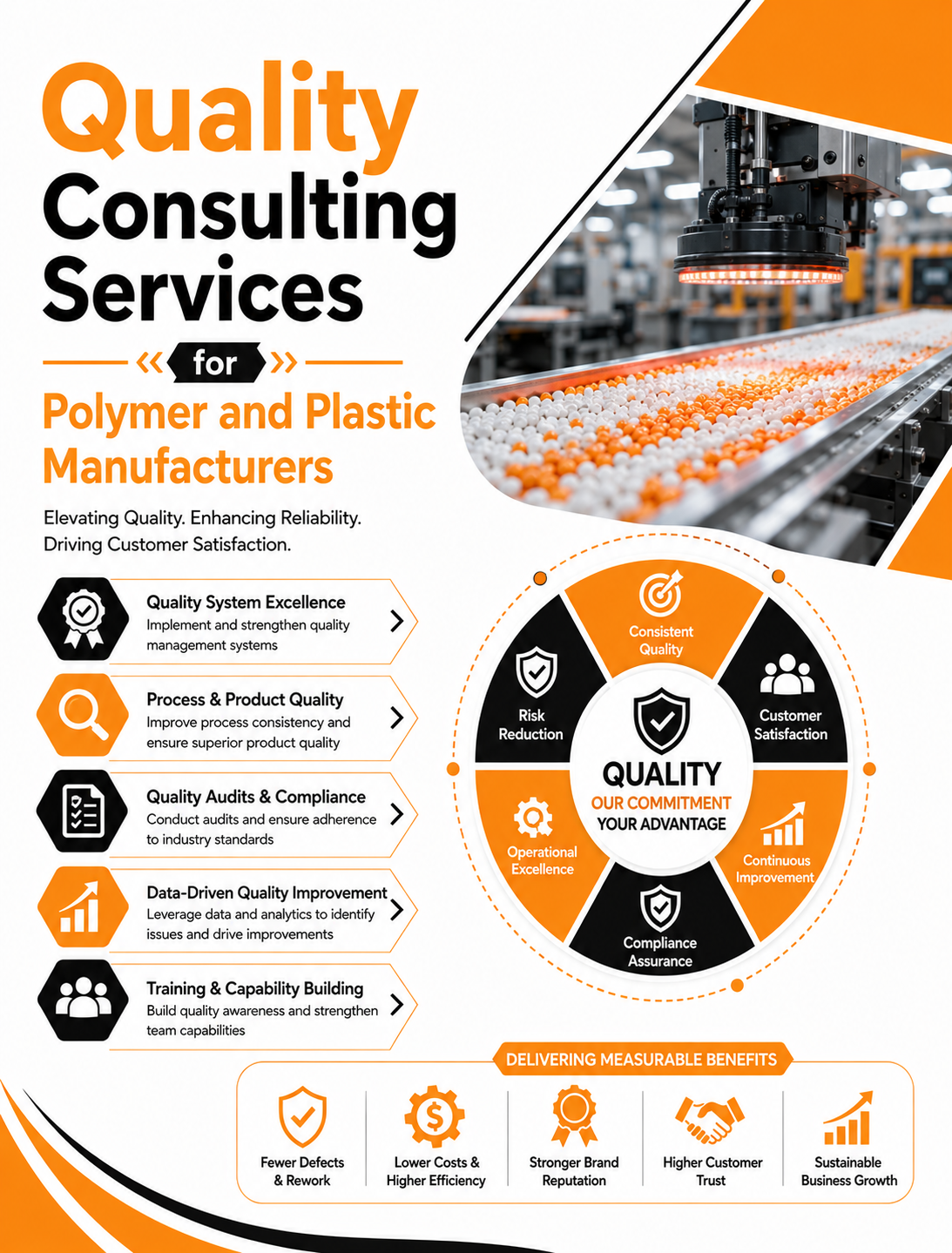 Quality Consulting Services for Polymer and Plastic Manufacturers