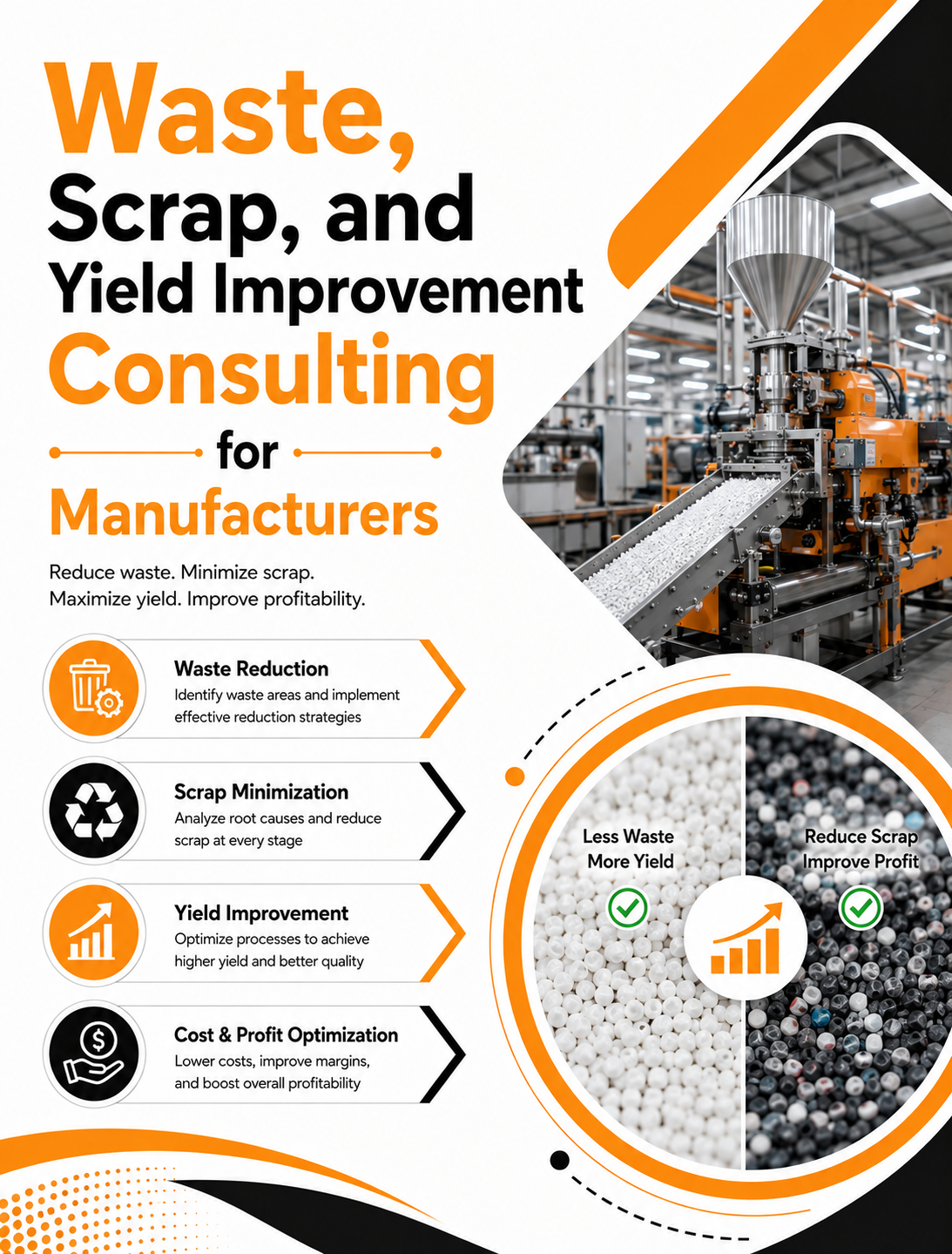 Waste, Scrap, and Yield Improvement Consulting for Manufacturers